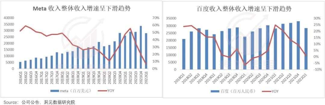Facebook正逐渐百度化