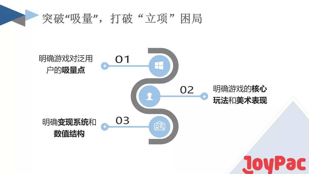干货荟萃丨新兴城市出海峰会·武汉：深度刨析游戏出海细分赛道 看这几家大厂负责人怎么说