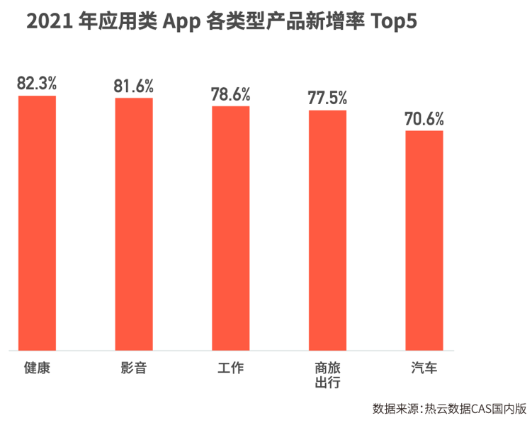 2021买量除了越来越难了，还有哪些新低谷与新机遇？
