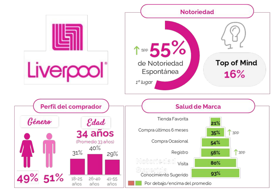 2022年墨西哥时尚类电子商务报告出炉，干货满满！拉美电商必看