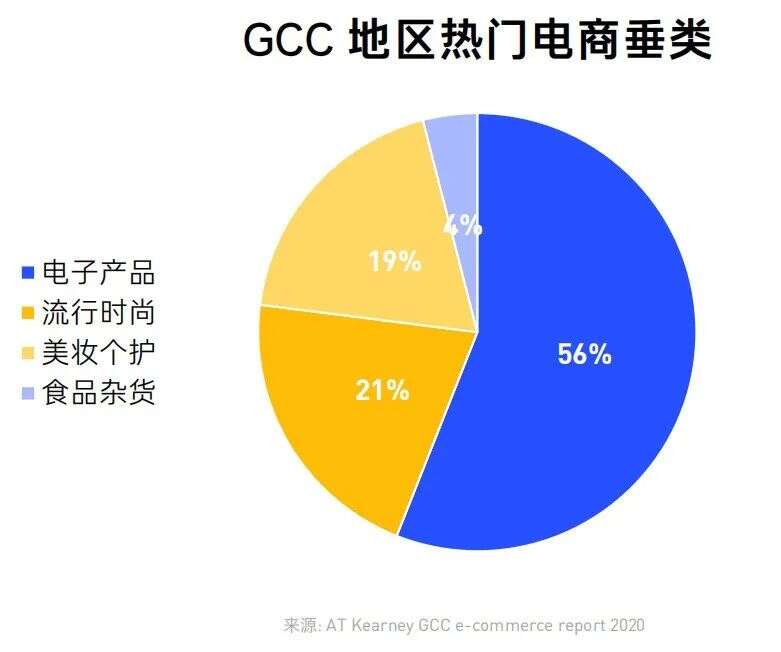 解读出海“潜力股”中东：移动赛道、文化环境、增长机会盘点