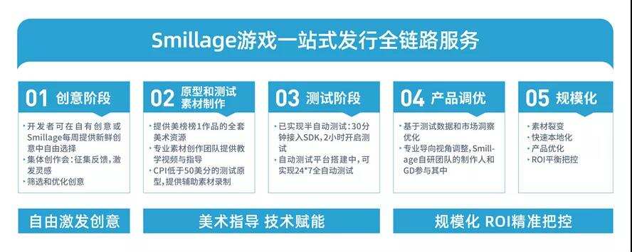 专访Smillage刘毅：2人研发团队，测试期险些被砍，这款超休闲如何逆转成美榜下载第3