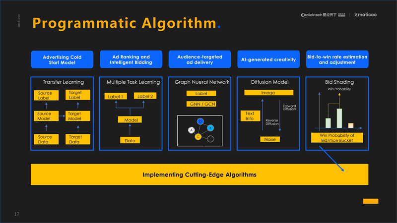 智能增收，看越南头部音游公司Amanotes如何用漏斗模型重塑变现新路径
