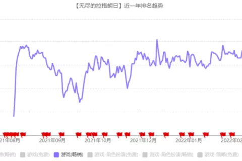 网易这款小众SLG空降榜单Top 1后，我发现了它的秘密