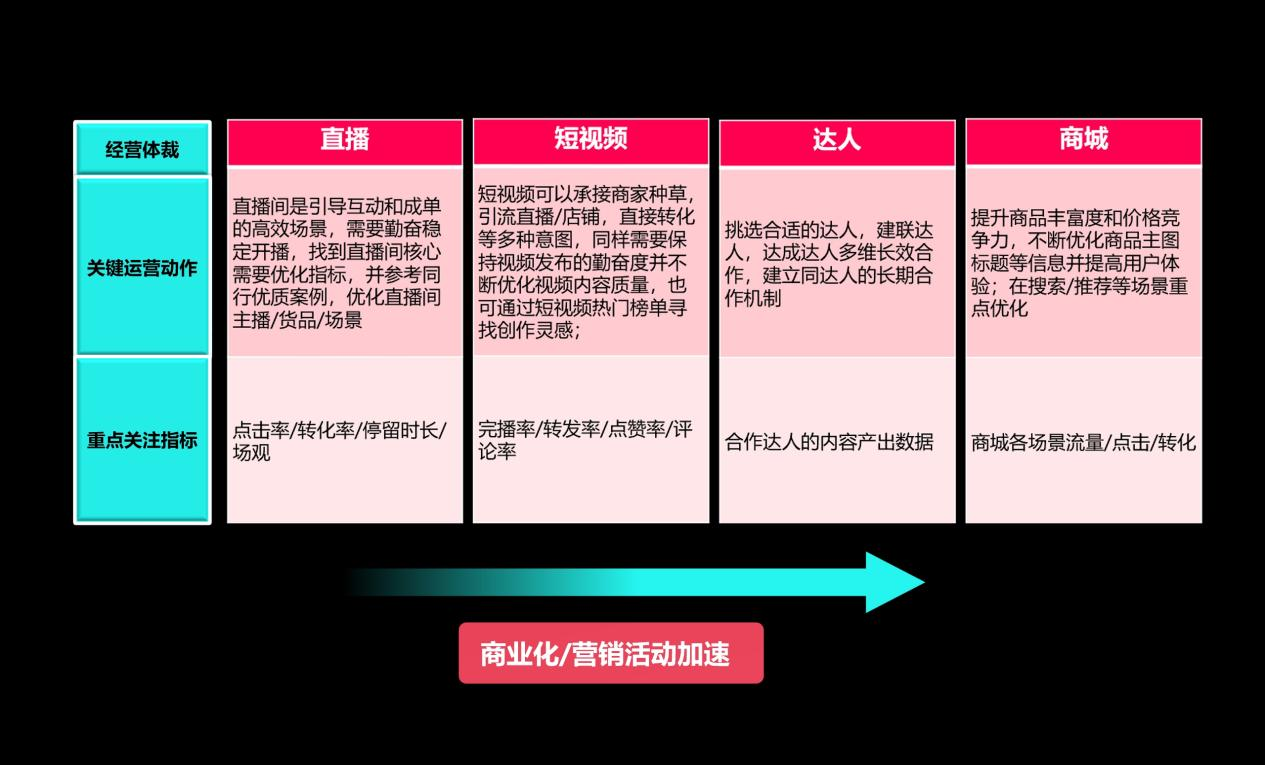 TikTok for Business×钛动科技 出海营销启航会圆满落幕，携手助力中国品牌私域神器