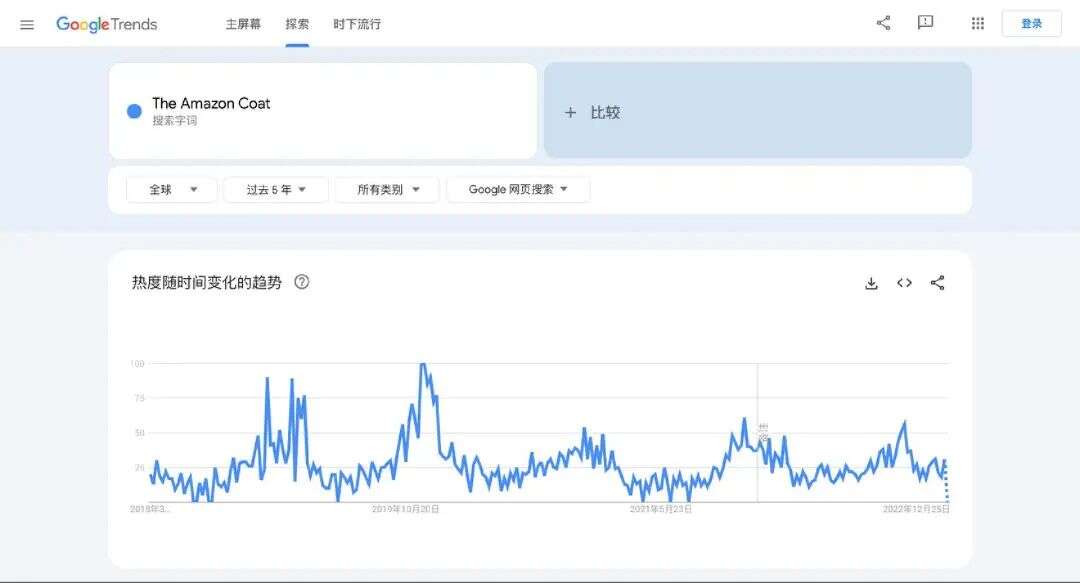 一年三十万件！出海品牌Orolay如何靠“亚马逊外套”走红欧美？