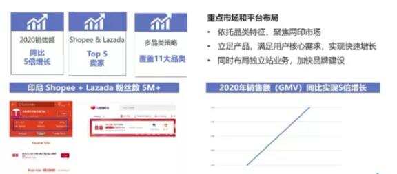每7天上新100款新品，名创优品的出海路数有点“野”