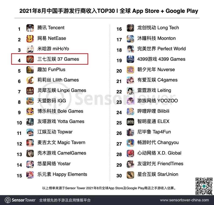 二次元之外还有一片天，收入暴涨凭什么？