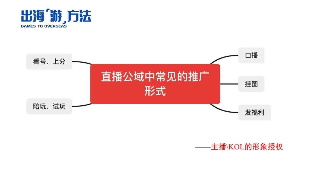 活动干货|聚焦海外新锐流量平台 手游出海如何用好平台红利