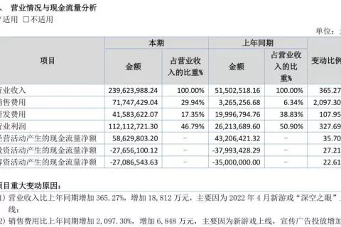游戏行业彷徨2022