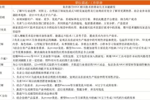 AI加速游戏“互动性”升级 全球游戏开发者支棱起来了