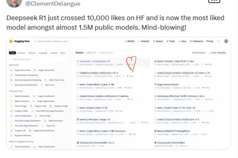 国外权威认证！DeepSeek超150万模型，成最受欢迎开源大模型