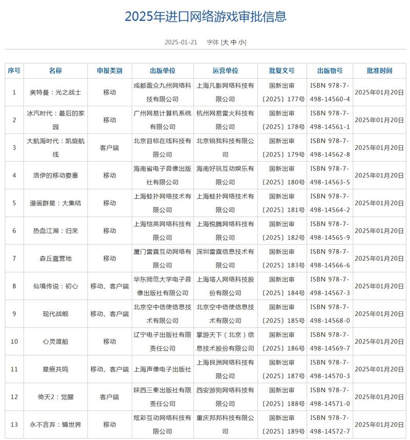 2025年首批国产版号下发，共123款游戏过审，《王者荣耀世界》等知名IP产品在列