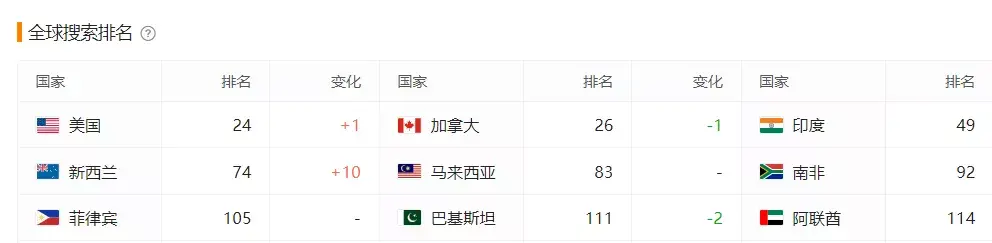 榜单观察|棒糖科技跃升至出海收入榜Top24 女性向&大健康赛道也跑出了爆款App