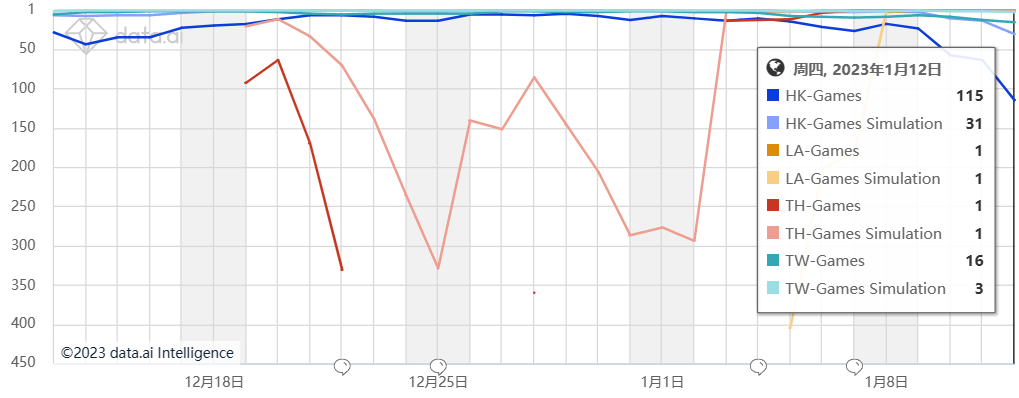 这位“老爹”在霸榜：又一家深圳公司打通了休闲领域的任督二脉