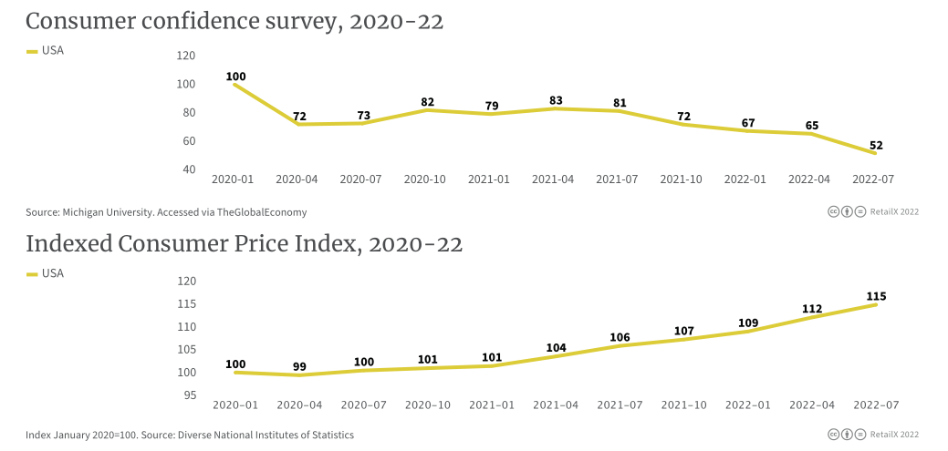 2022年美国电商市场深度报告