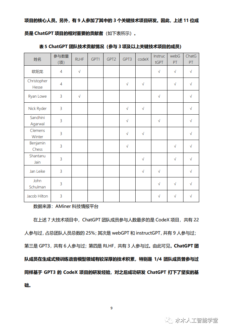 少年壮志不言愁：ChatGPT研发团队解密，平均年龄32岁，华人团队抢眼，占比10%