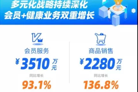 海外观察丨蓝城兄弟私有化 当Blued遇上赤子城Mico会怎样？