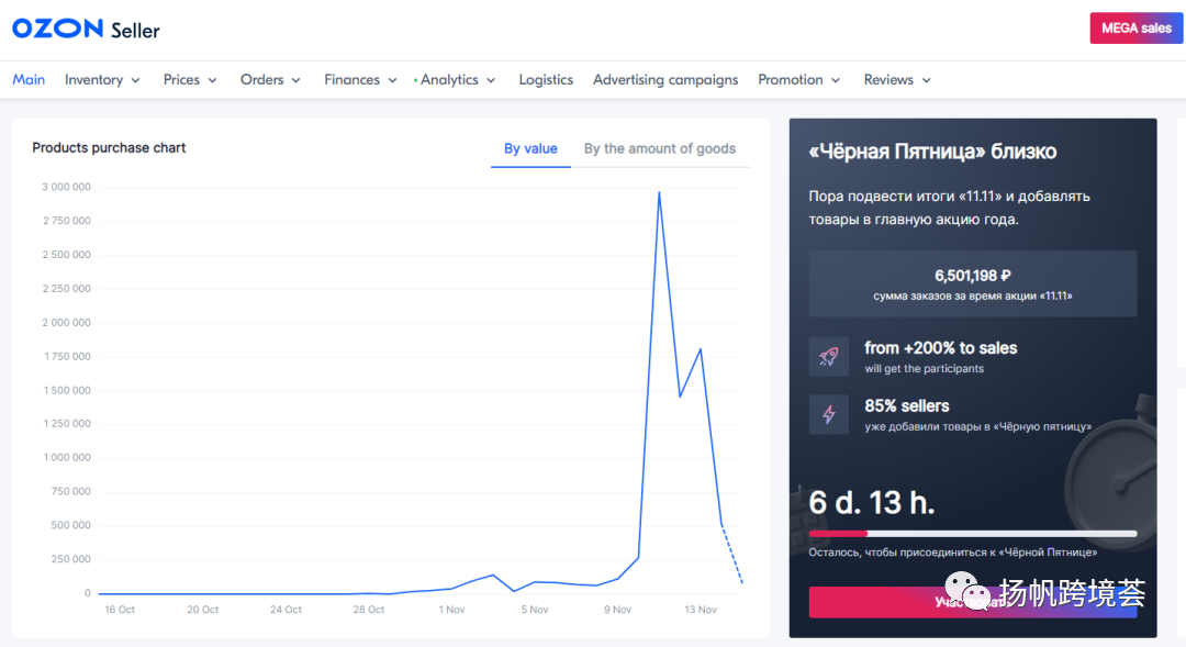新“亚马逊”来了？OZON携俄国市场打造下一站蓝海
