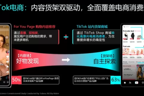 2024 最新TikTok Shop美区自运营模式解析&爆量秘籍