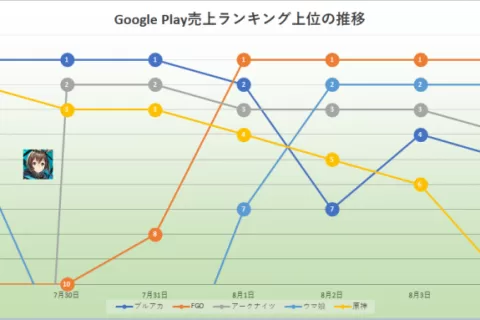 一家上海游戏公司，竟然在日本横扫畅销第一二名