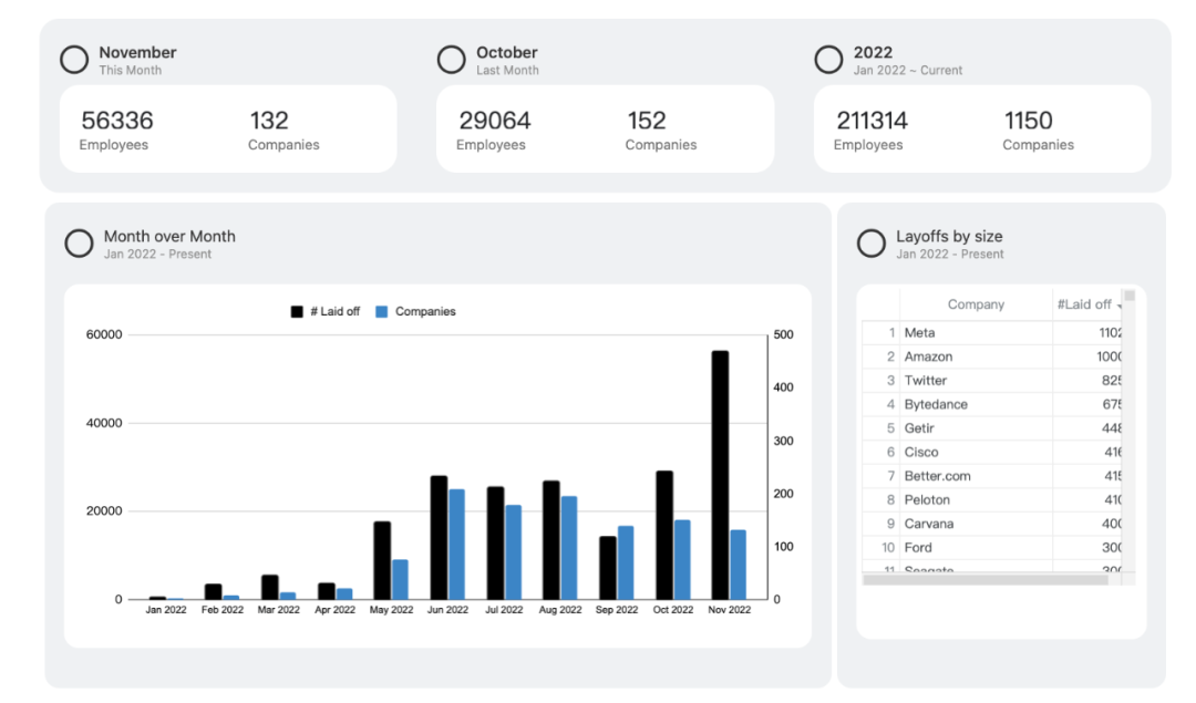 别了，硅谷人的黄金时代？