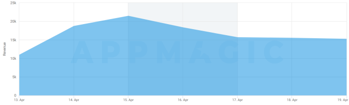 二次元混战开启，「布袋戏」竟成新晋出海黑马？