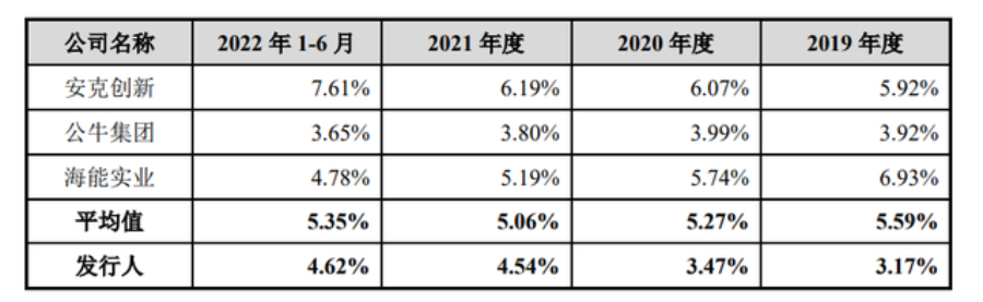 小生意做出大公司，“数据线”大佬绿联UGREEN年入34亿