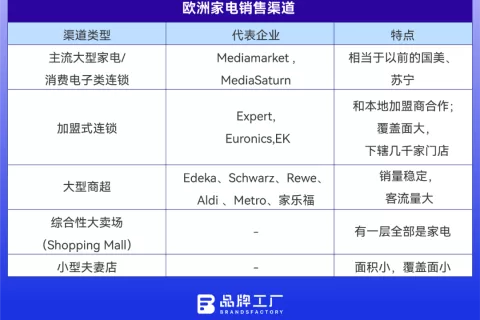 在德国，出海品牌的“天堂”与“噩梦”