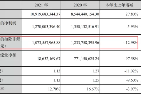 从OEM，到海外并购，再到跨境电商发展自有品牌，这家工厂把品牌业务做到38亿