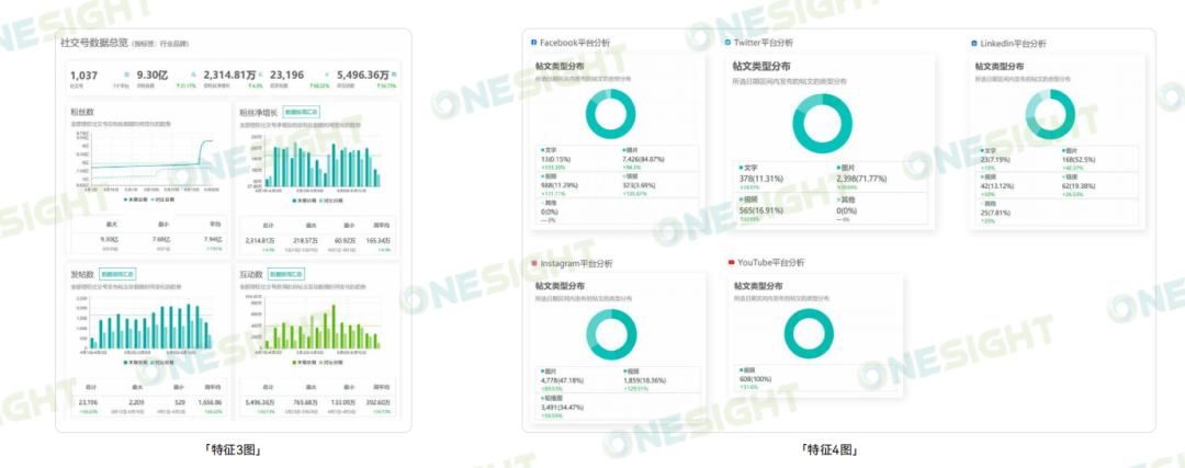 报告丨运动鞋服出海如何“拿捏”社媒营销？