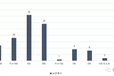 智能领航 极兔狂奔 ——2021年中国物流及物流科技领域投融资综述