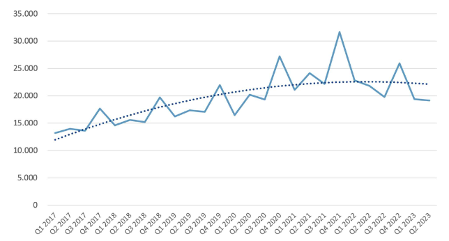 韩国上半年电商销售额大涨，巨头厮杀激烈