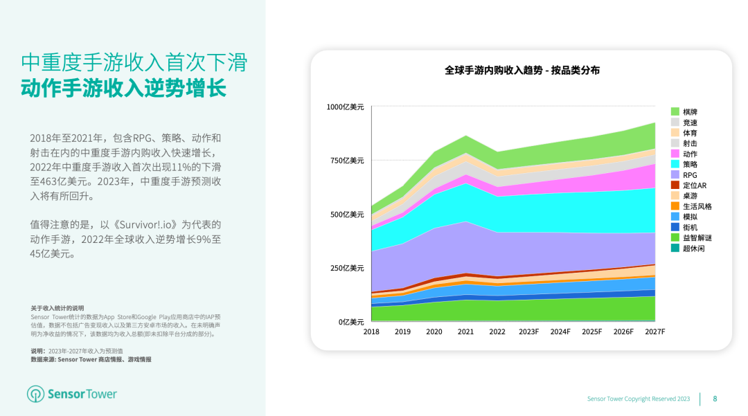 《2023年全球移动游戏市场展望》