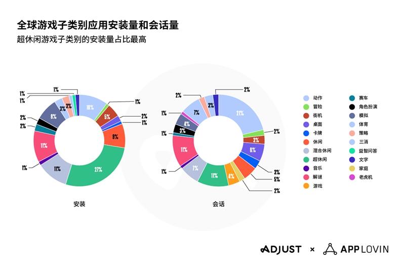 Adjust《2025年移动应用趋势报告》：AI与隐私优先技术将引领行业变革