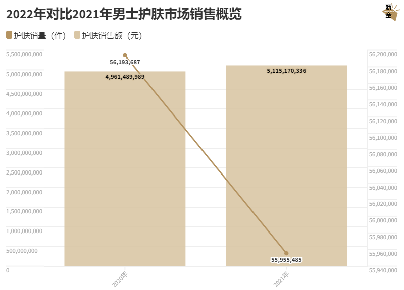 深扒男颜经济，这生意好像也没那么性感