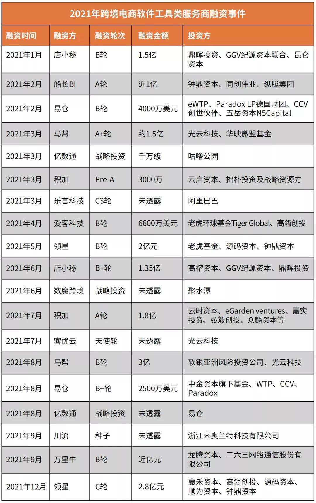 2022年，跨境DTC品牌出海的十个关键词