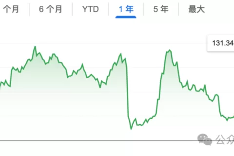 关税政策暂缓，但Shein和Temu仍未摆脱危机
