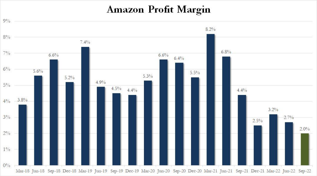 近七成跨境卖家选择新平台，亚马逊真的不行了？