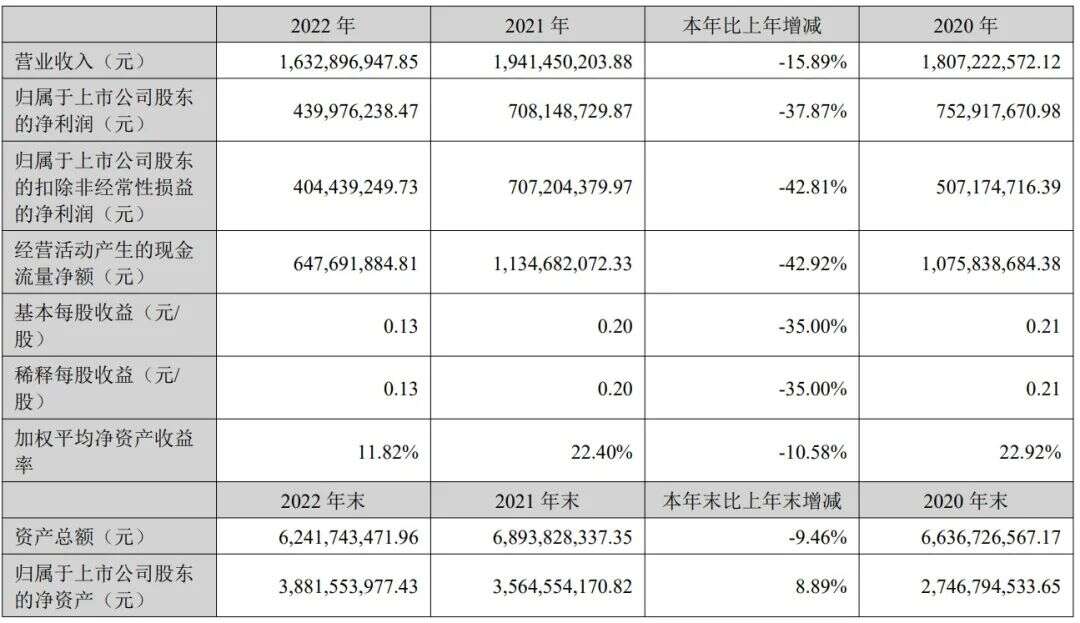 连续十年位居全球游戏下载榜首位，月活跃4亿，同名动画播放过1000亿，这家拥有超级IP的游戏公司到底是有想象力还是想像力