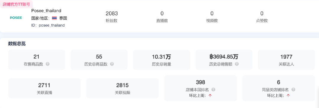 鞋靴类目top1，“踩屎感”拖鞋踩中出海爆款