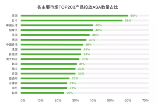重视非品牌词，你的Apple Ads获量或许能再提升50%
