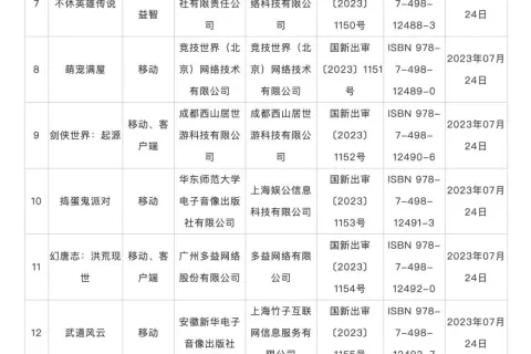 7月版号共88款游戏获批：西山居、冰川、雷霆、心动、紫龙均在其列