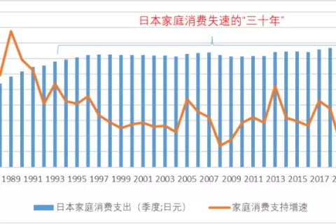 日本失落三十年，最硬的两条消费赛道