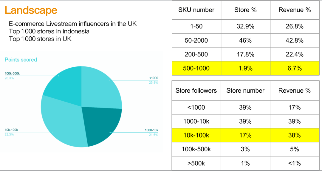 出海问答｜直播电商是否会在美国市场诞生独角兽机会？