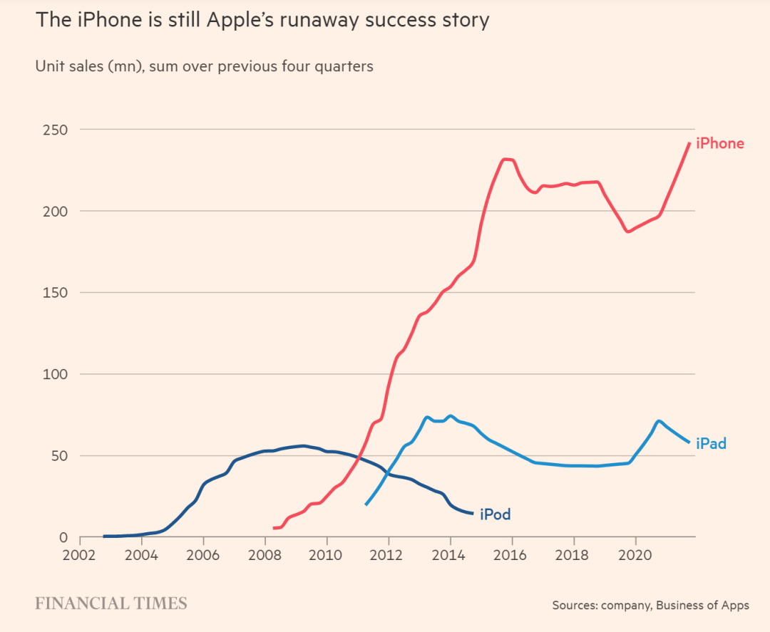 外媒独家揭秘：苹果供应链八大内幕