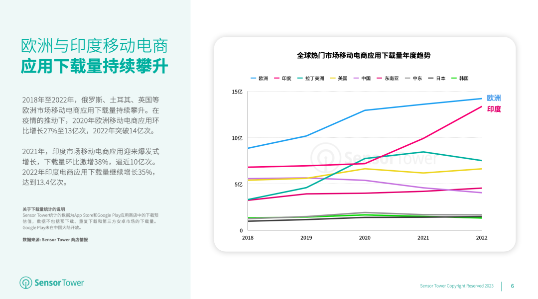 《2023年移动电商应用市场洞察》