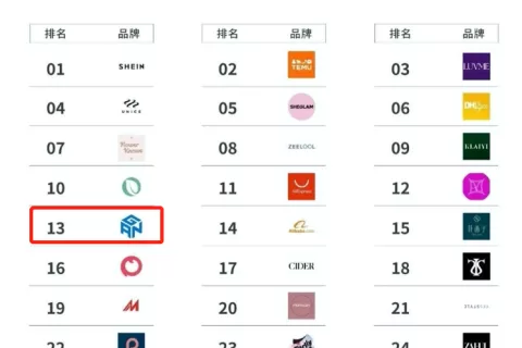 8个月做到类目第一！他们把魔方玩到极致