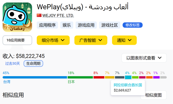 沙特3万亿"数字娱乐大基建" 第一批中国厂商抢入宝山