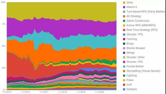 出海开发者谈丨光好玩是不够的 三招教你如何才能制作一款能“赚钱”的游戏